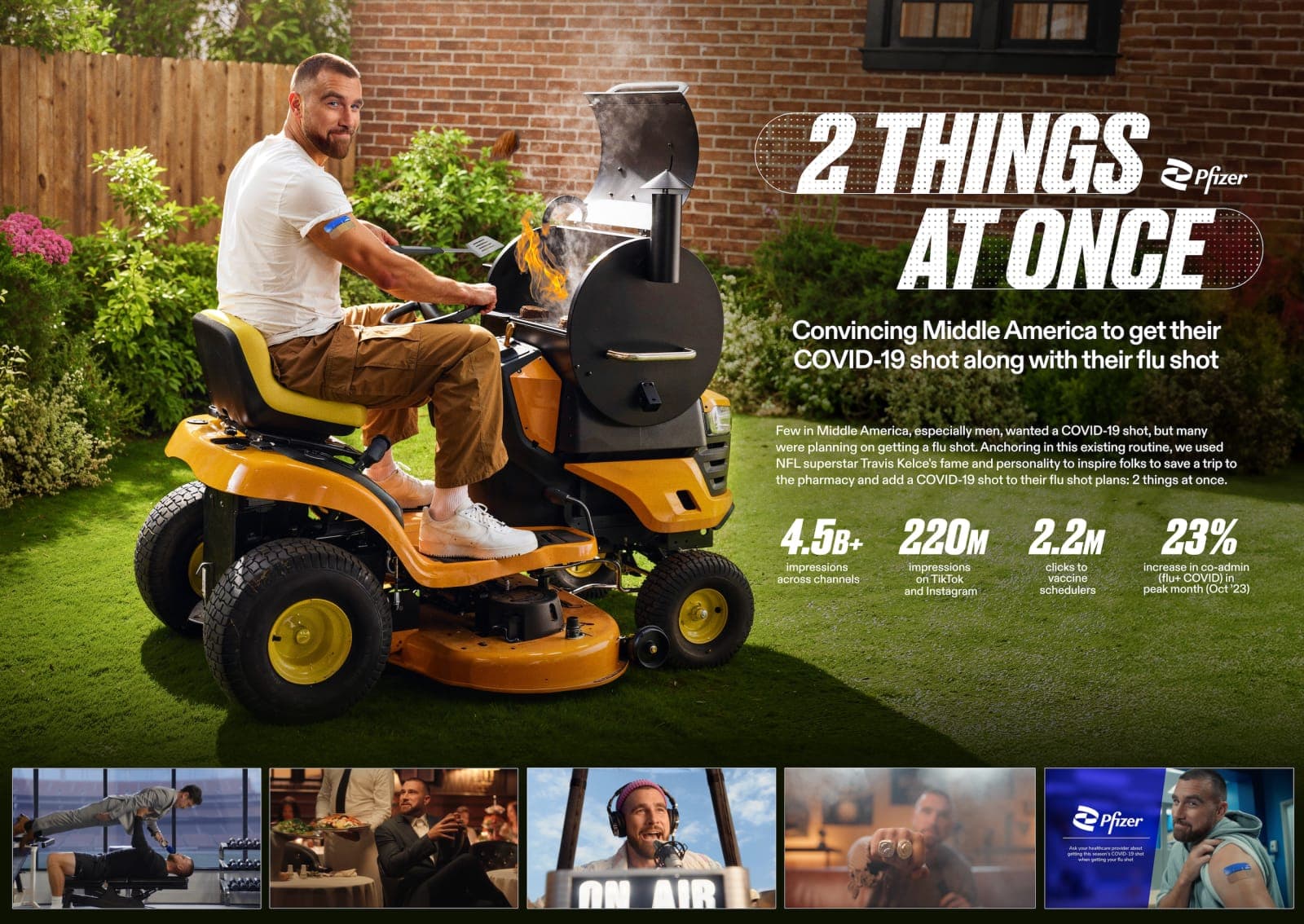 Pfizer 2 Things at Once board: Travis Kelce, a bandage on his arm, grills on a smoker built onto a ride-on mower in a backyard. Convincing Middle America to get their COVID-19 shot along with their flu shot. 4.5B+ impressions across channels, 220M impressions on TikTok and Instagram, 2.2M clicks to vaccine schedulers, 23% increase in co-admin (flu + COVID) in peak month (Oct ’23). Below, five film stills: a gym, a restaurant, an on-air radio booth, championship rings and the Pfizer end card